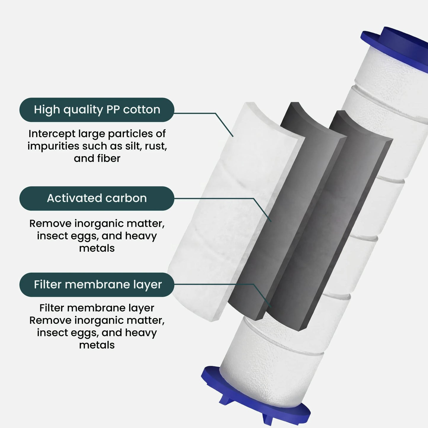 REPLACEMENT FILTERS