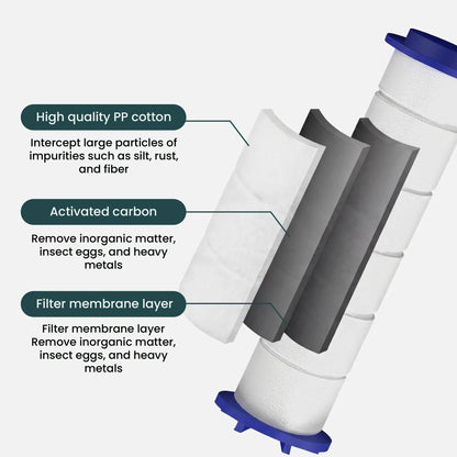 REPLACEMENT FILTERS