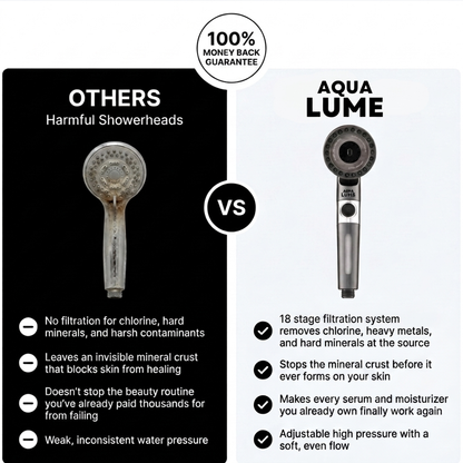 AQUA LUME SHOWER HEAD
