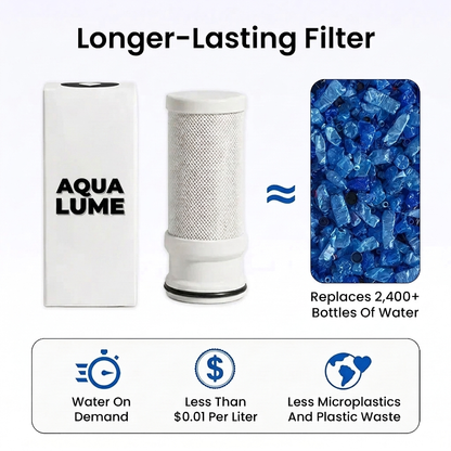 Aqua Lume Tap Filter