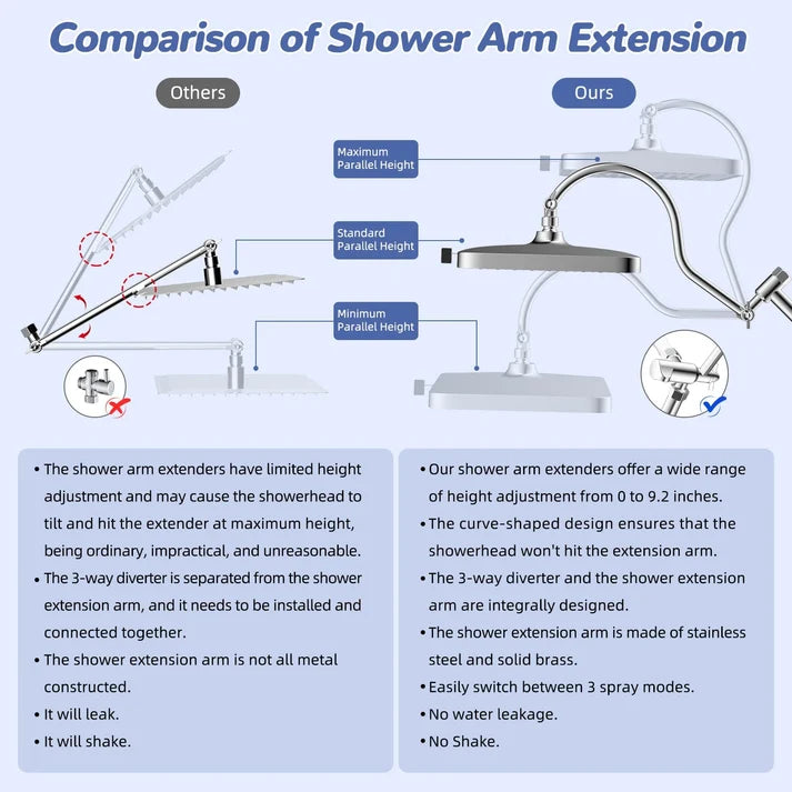 Aqua Lume Upgraded 13'' Shower Head Combo, High Pressure 5 Spray Rainfall Showerhead with 10 Spray Modes Handheld, All Metal 3-way Diverter Shower Arm, 71'' Hose and Holder