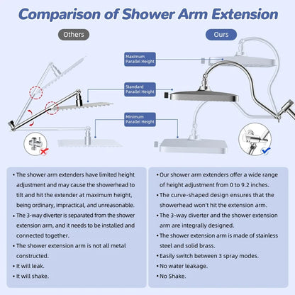 Aqua Lume Upgraded 13'' Shower Head Combo, High Pressure 5 Spray Rainfall Showerhead with 10 Spray Modes Handheld, All Metal 3-way Diverter Shower Arm, 71'' Hose and Holder