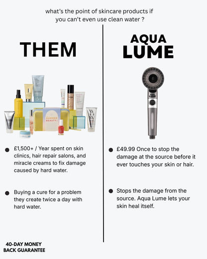 AQUA LUME SHOWER HEAD